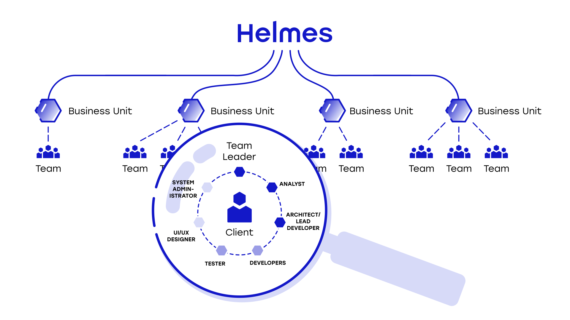 helmese tiimihuht organisatsioonis