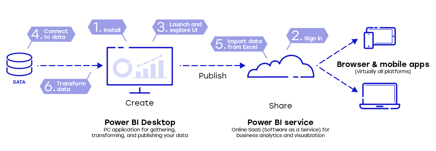 free data anlytics tool