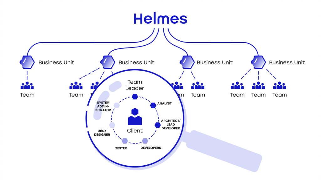 helmes team model