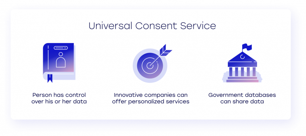 universal consent service software development