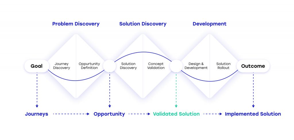 service design