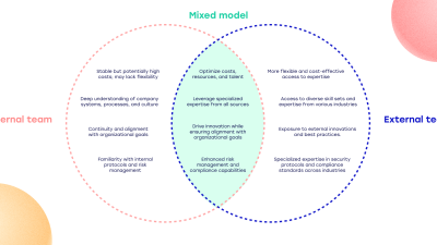 An External IT Services Provider Is Not A Competitor To Your IT Department