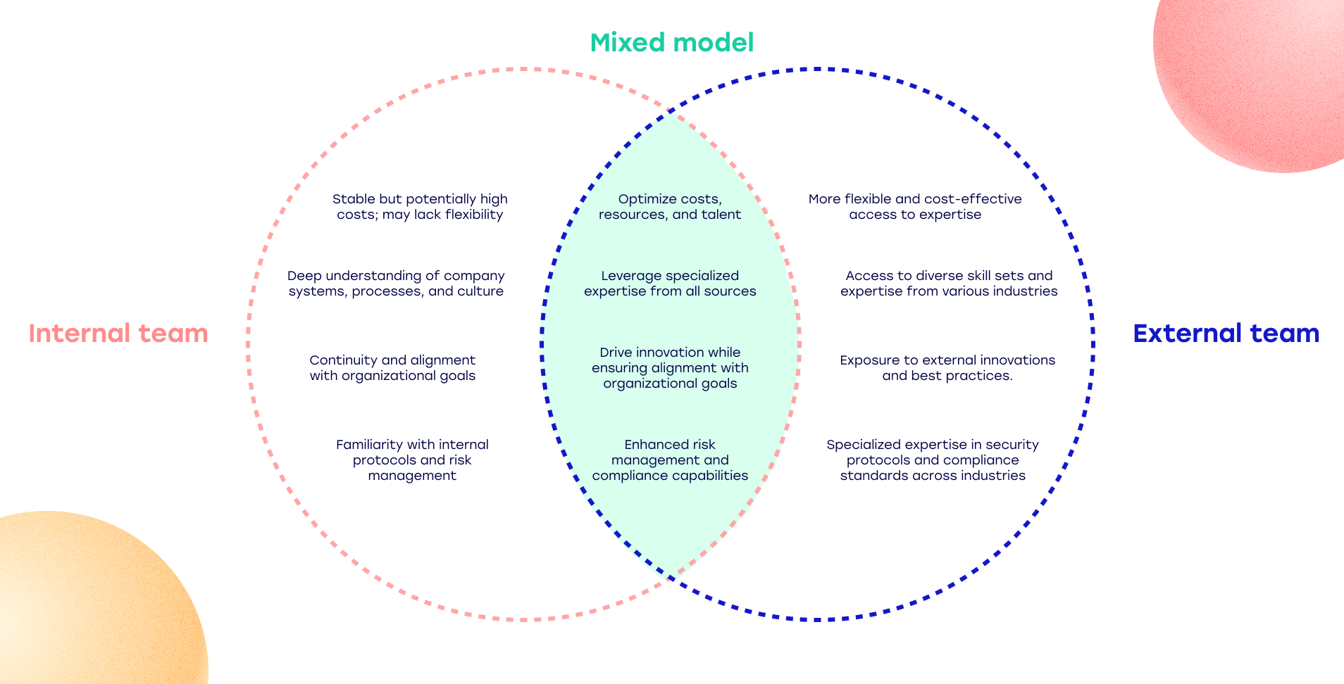 software development outsourcing model