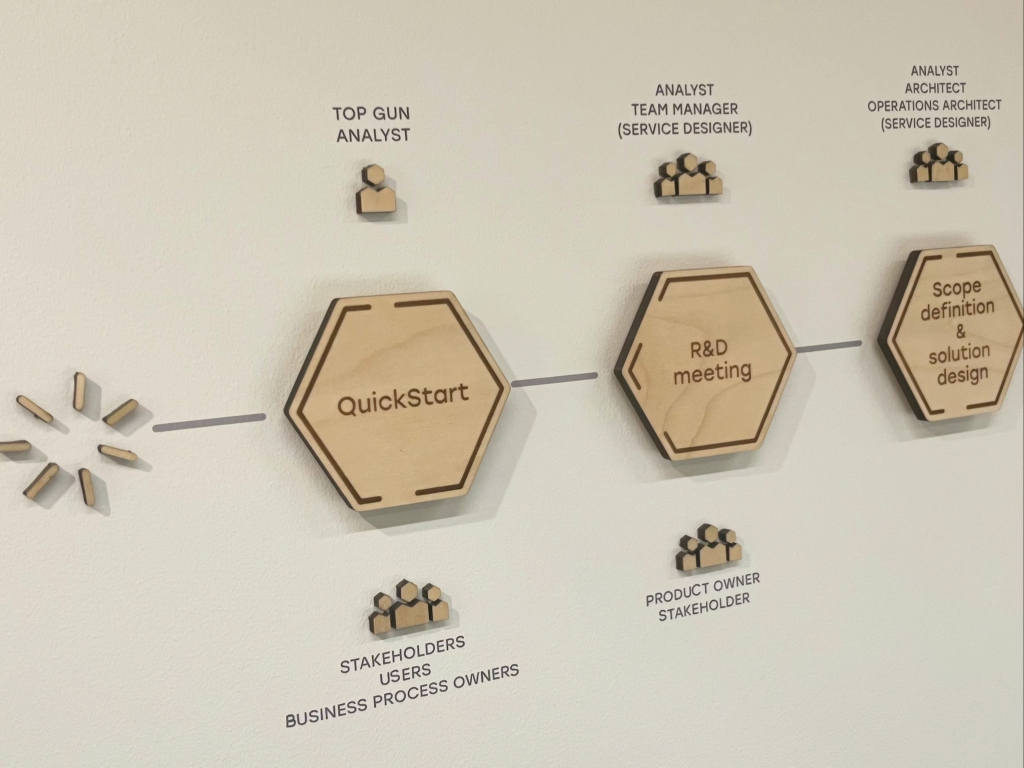 Quick Start with Helmes