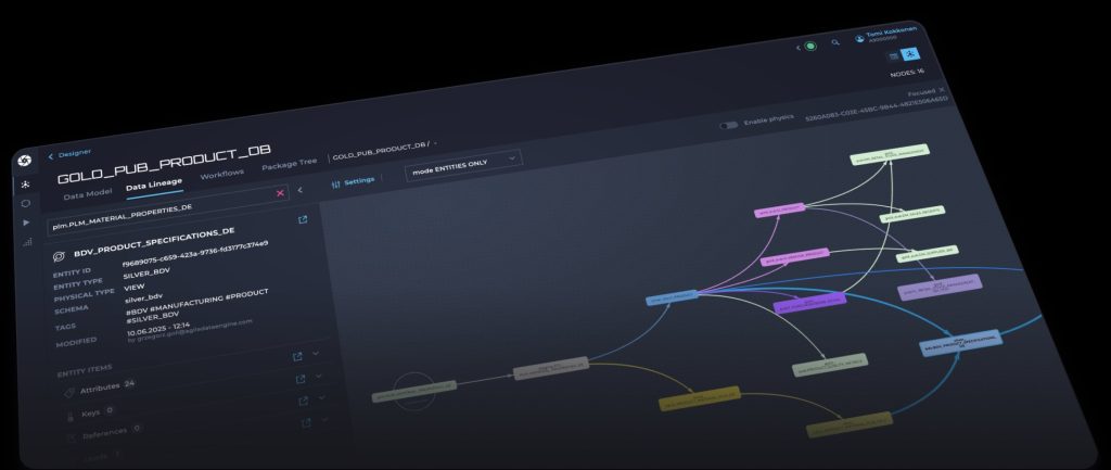 New partnership: Helmes × Agile Data Engine to empower data products ...